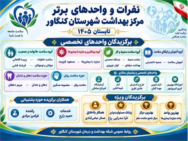 moarefi-nefarat-bartar-markaz-behdasht-kangavar