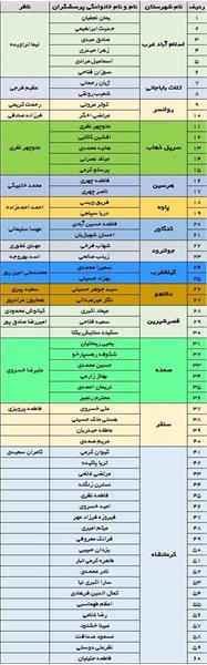 فهرست اسامی پرسشگران طرح «پیمایش ملی بررسی عوامل خطر بیماری‌های غیرواگیر» در شهرستان کرمانشاه  طرح «پیمایش ملی بررسی عوامل خطر بیماری‌های غیرواگیر» از دوم آبان‌ماه ۱۴۰۵، با مشارکت تیم اجرایی و پرسشگرا