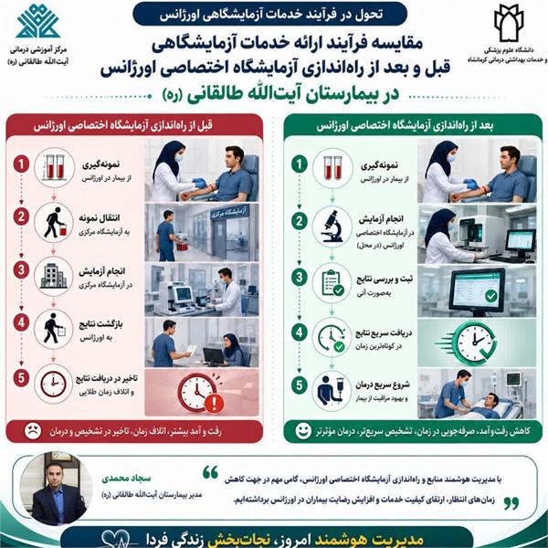 تحول درفرایندخدمات آزمایشگاه اورژانس