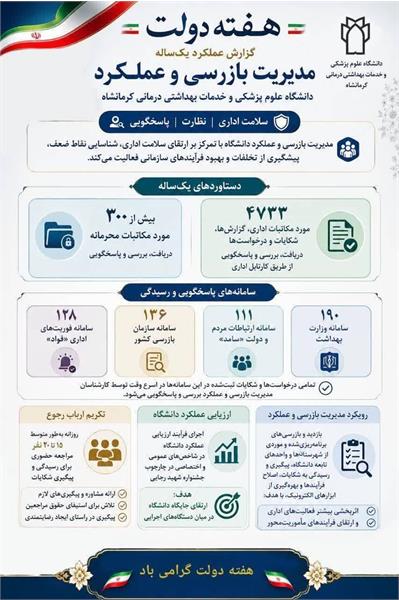 سلامت اداری, مسیر شفافیت، پاسخگویی و اعتماد
