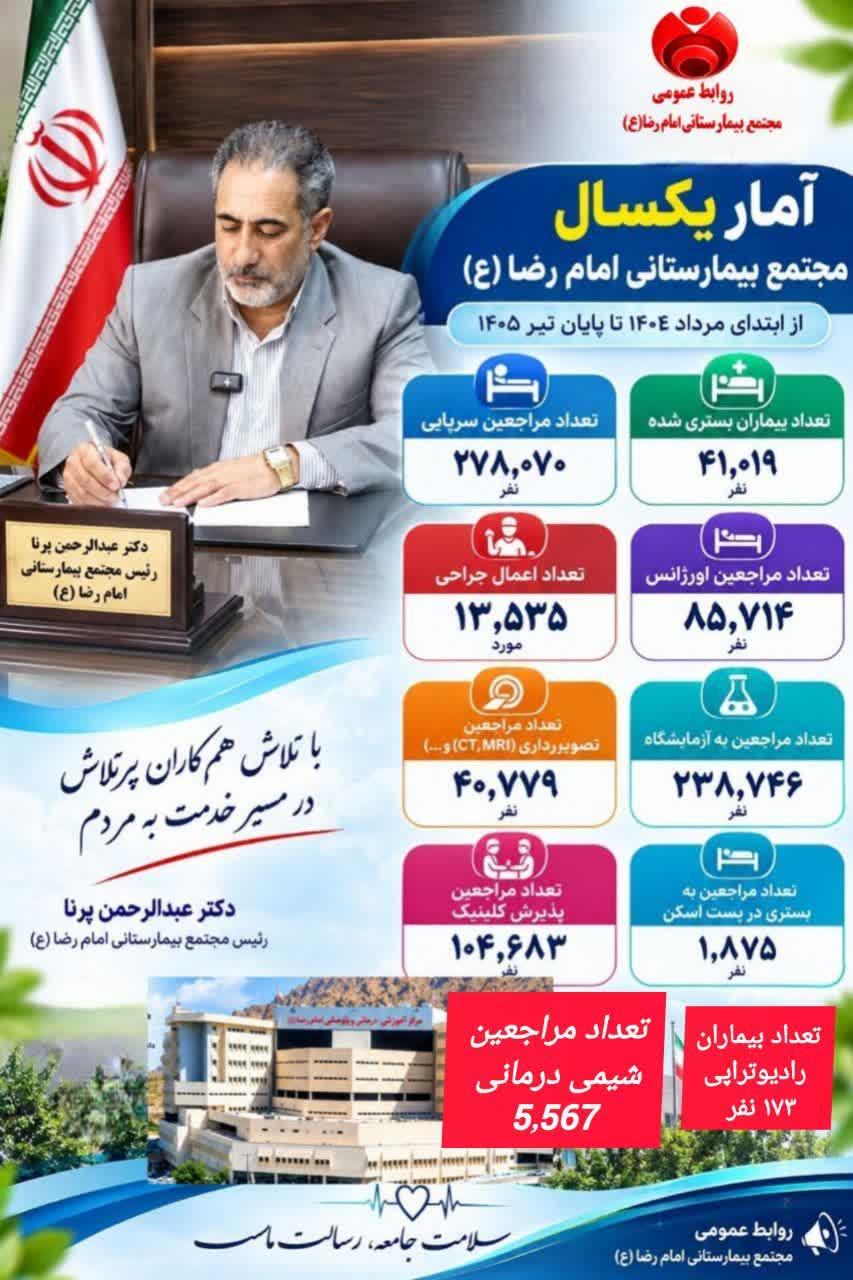دکتر پرنا